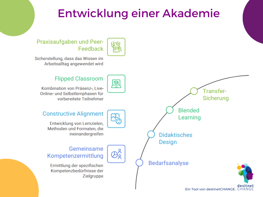 Infografik, Tourismusakademie