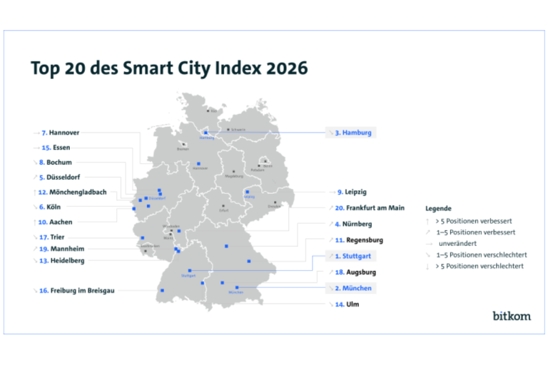 Stuttgart f&uuml;hrt den Smart City Index mit breiter Digitalisierung an